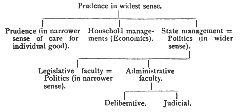 Nicomachean ethics