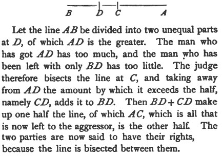 Let the line A B be divided into two unequal parts at D, of which A D is the greater. The man who has got A D has too much, and the man who has been left with B D has too little. The judge therefore bisects the line at C, and taking away from A D the amount by which it exceeds the half, namely C D, adds it to B D. Then B D + C D make up one half the line, of which A C, which is all that is now left to the aggressor, is the other half. The two parties are now said to have their rights, because the line is bisected between them.