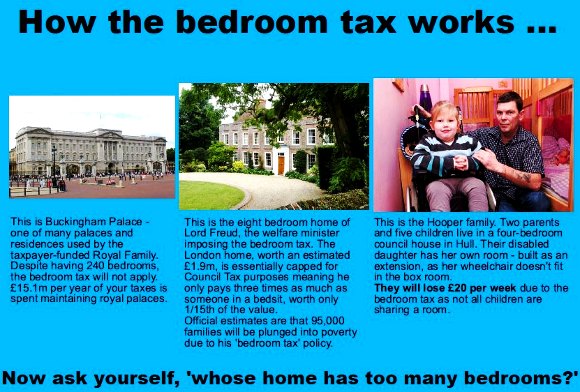 How the bedroom tax works… This is Buckingham Palace — one of many palaces and residences used by the taxpayer-funded Royal Family. Despite having 240 bedrooms, the bedroom tax will not apply. £15.1 million per year of your taxes is spent maintaining royal palaces. This is the eight bedroom home of Lord Freud, the welfare minister imposing the bedroom tax. The London home, worth an estimated £1.9 million, is essentially capped for Council Tax purposes, meaning he only pays three times as much as someone in a bedsit, worth only one-fifteenth of the value. Official estimates are that 95,000 families will be plunged into poverty due to his “bedroom tax” policy. This is the Hooper family. Two parents and five children live in a four-bedroom council house in Hull. Their disabled daughter has her own room — built as an extension, as her wheelchair doesn’t fit in the box room. They will lose £20 per week due to the bedroom tax as not all children are sharing a room. Now ask yourself, “whose home has too many bedrooms?”