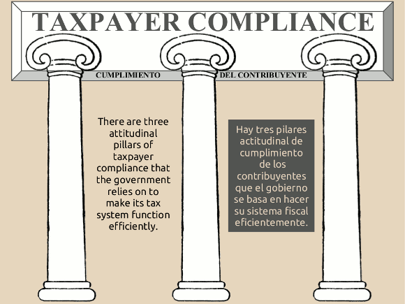 There are three attitudinal pillars of taxpayer compliance that the government relies on to make its tax system function efficiently.