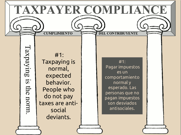 Pillar #1: Taxpaying is normal, expected behavior. People who do not pay taxes are anti-social deviants.