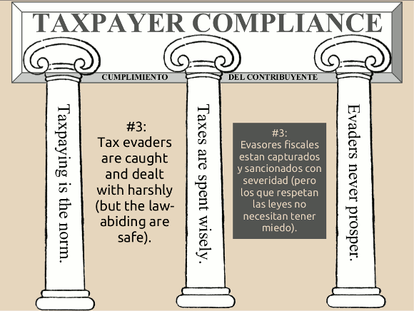 Pillar #3: Tax evaders are caught and dealt with harshly (but the law abiding are safe).
