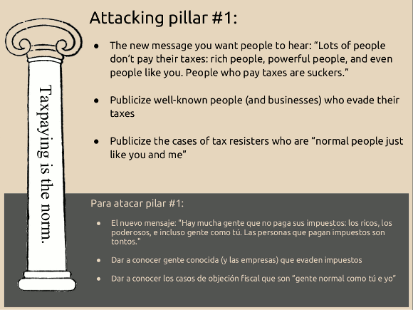 Attacking pillar #1: The new message you want people to hear is “Lots of people don’t pay their taxes: rich people, powerful people, and even people like you. People who pay taxes are suckers.” Publicize cases of well-known people and businesses who evade their taxes. Publicize the cases of tax resisters who are “normal people just like you and me.”