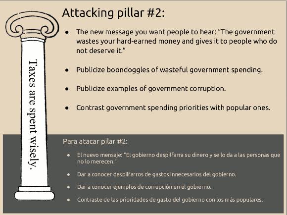 Attacking pillar #2: The new message you want people to hear is “The government wastes your hard-earned money and gives it to people who do not deserve it.” Publicize boondoggles of wasteful government spending. Publicize examples of government corruption. Contrast government spending priorities with popular ones.