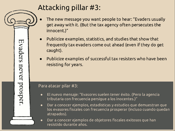 Attacking pillar #3: The new message you want people to hear is “Evaders usually get away with it (but the tax agency often persecutes the innocent).” Publicize examples, statistics, and studies that show that frequently tax evaders come out ahead (sometimes even the ones who get caught). Publicize examples of successful tax resisters who have been resisting for years.